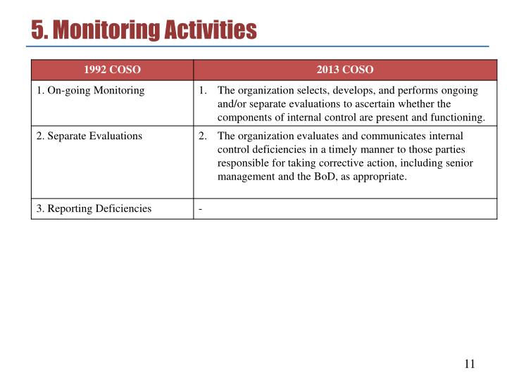 PPT 2013 COSO Internal Control Integrated Framework PowerPoint Presentation ID1564774