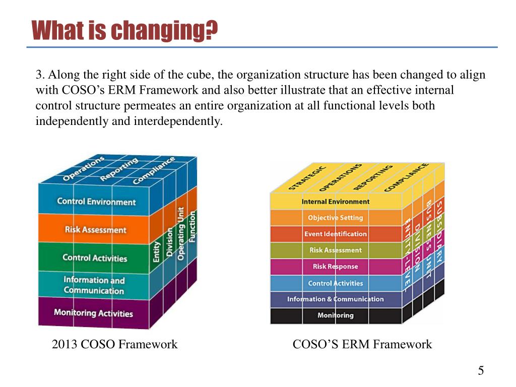 COSO Cube Framework PowerPoint And Google Slides Template, 02/22/2024