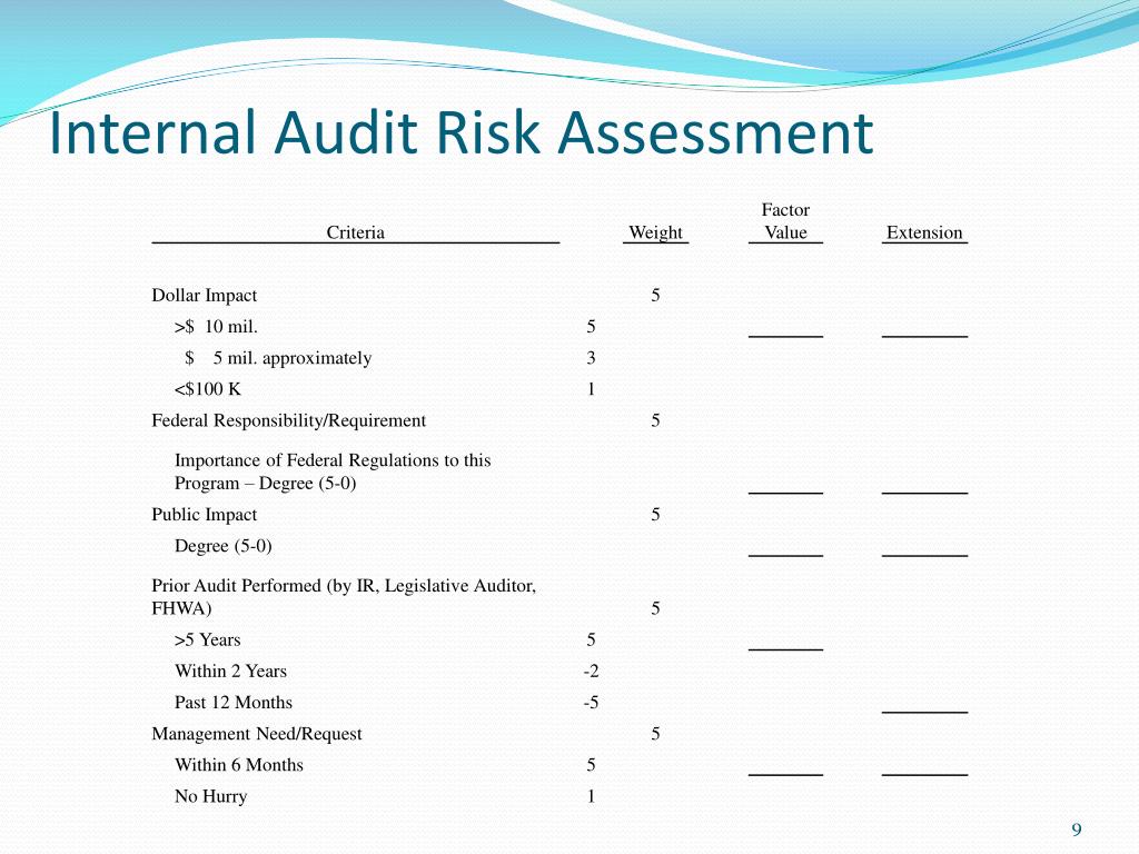 ppt-annual-audit-risk-assessment-work-plan-powerpoint-presentation