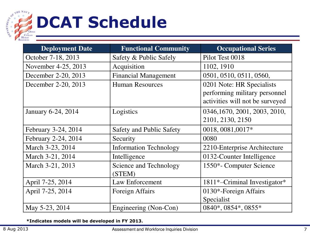 PPT Assessing Workforce Competencies and Competency Gaps DoD DCAT