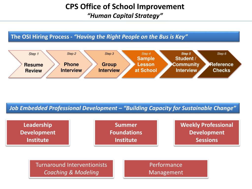 PPT - School Improvement in the Chicago Public Schools PowerPoint ...
