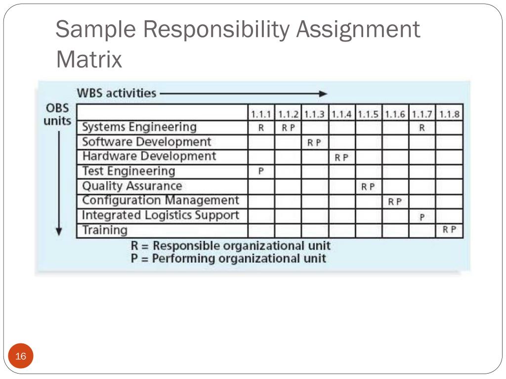 what is resource assignment matrix