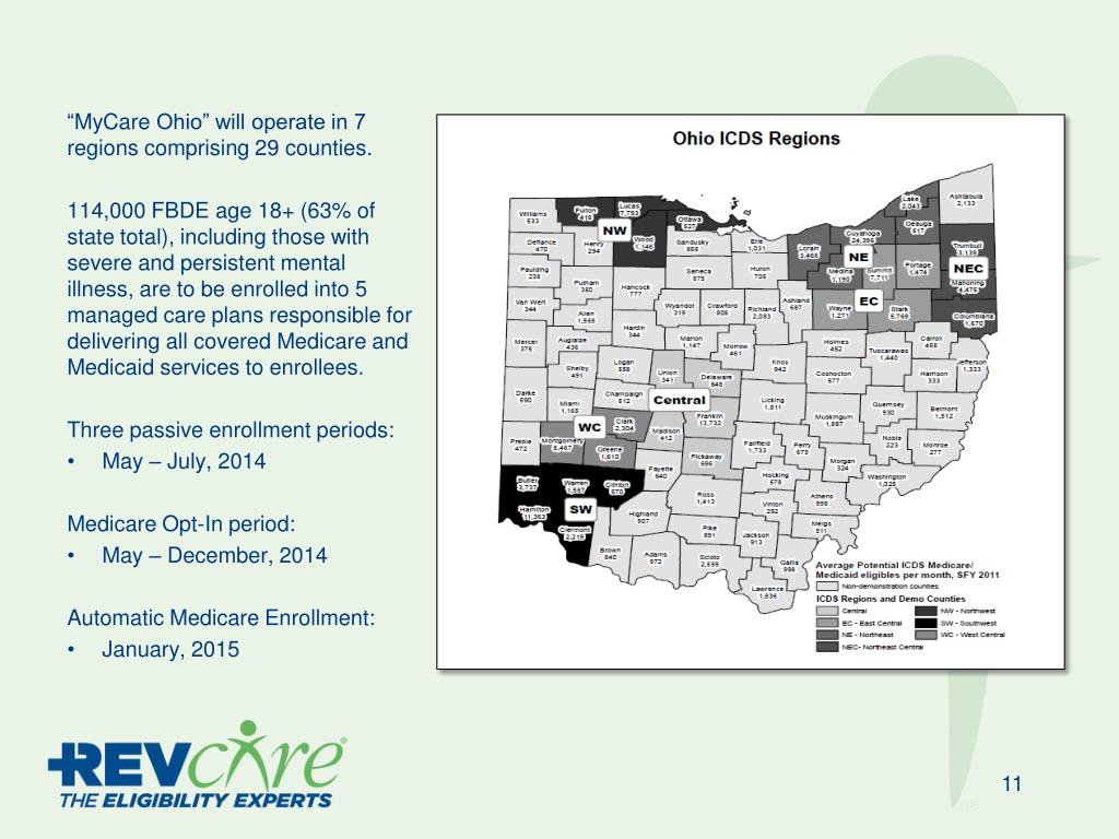 Ppt Mycare Ohio Integrated Care Delivery System May 6 2014 John 