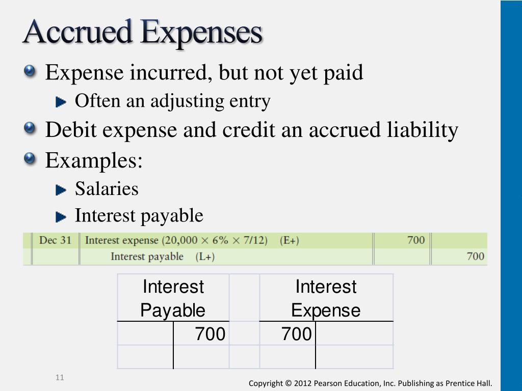are expenses liabilities are expenses liabilities