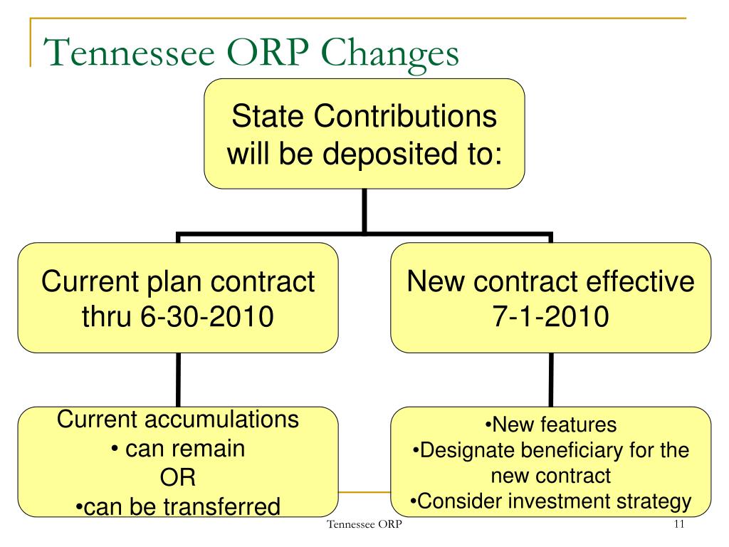 PPT Tennessee Optional Retirement Plan PowerPoint Presentation, free