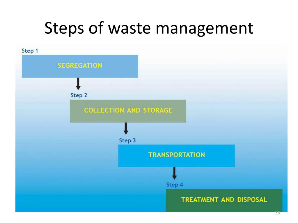 PPT Biomedical Waste Management PowerPoint Presentation Free ppt-biomedical-waste-management-powerpoint-presentation-free