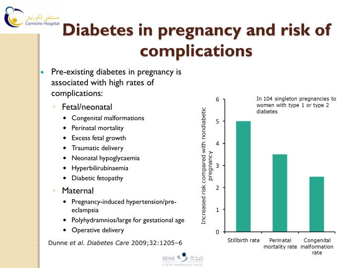 Ppt Gestational Diabetes Powerpoint Presentation Id1566000 