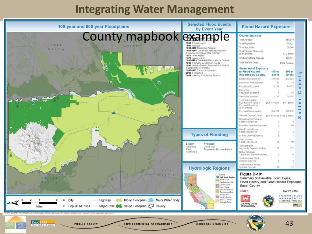 PPT - The Future of Integrated Water Management : Moving the Program ...