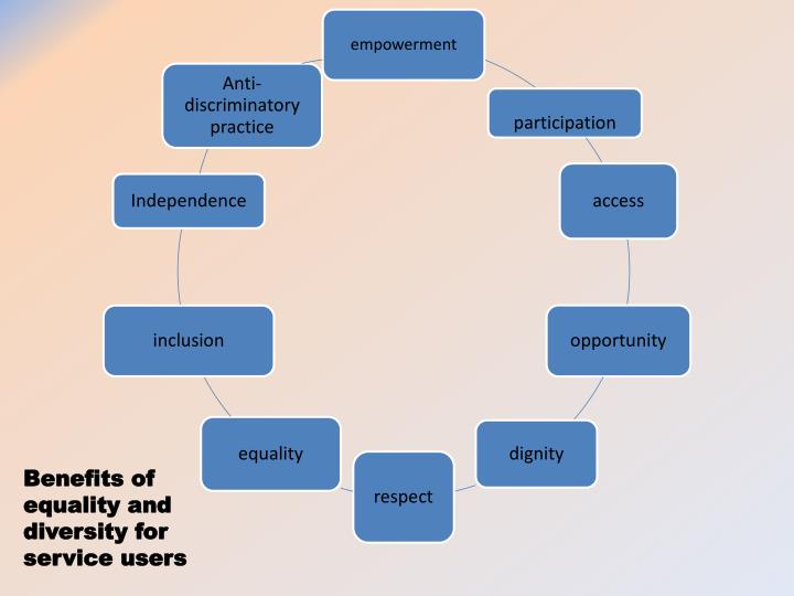 Types Equality PPT - Understand the concepts of equality, diversity and rights in ...