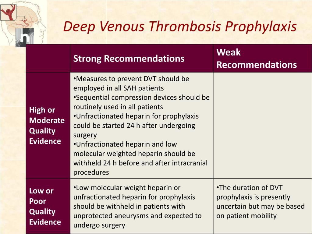 PPT Critical Care Management of Patients Following Aneurysmal Subarachnoid Hemorrhage