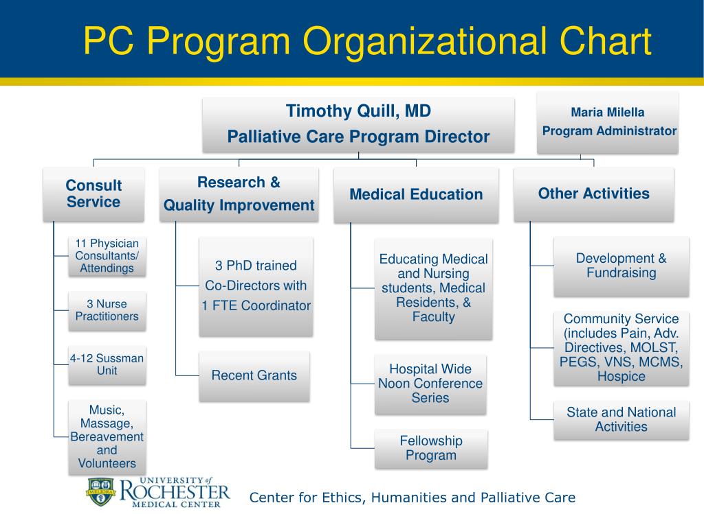 Urmc Powerpoint Template Urmc Powerpoint Template