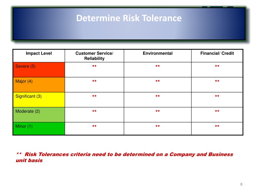 Determination перевод. Risk tolerance. Risk tolerance High. Risk Level. Determine.