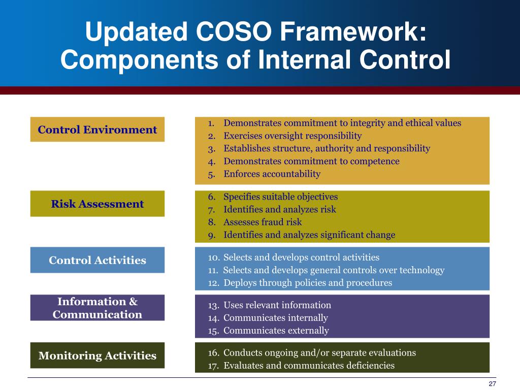 Coso Komponenten 5 Components Of The COSO Framework RiskOptics DKHB Coso Komponenten 5 Components Of The COSO Framework RiskOptics DKHB