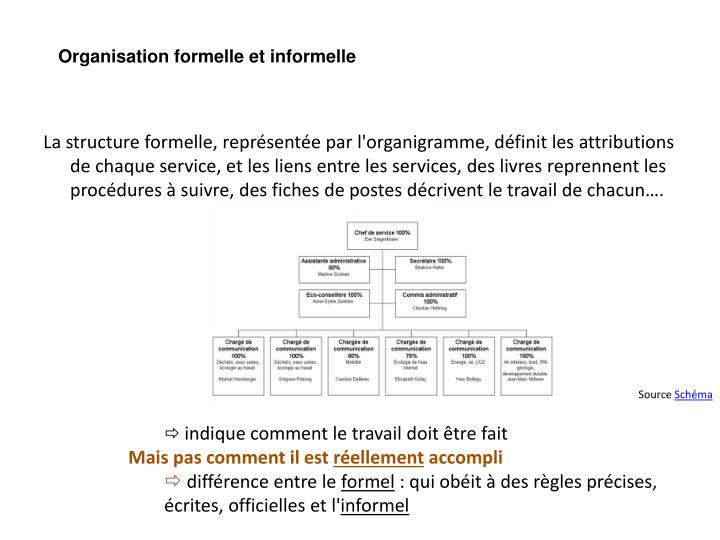 PPT - Psychologie du travail et des organisations PowerPoint