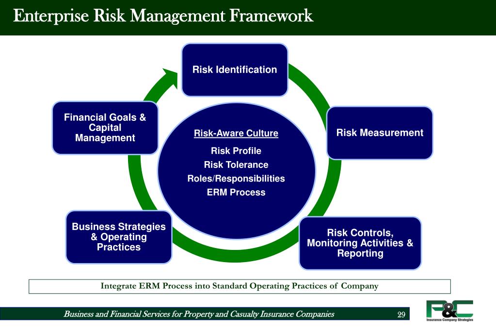 Risks org