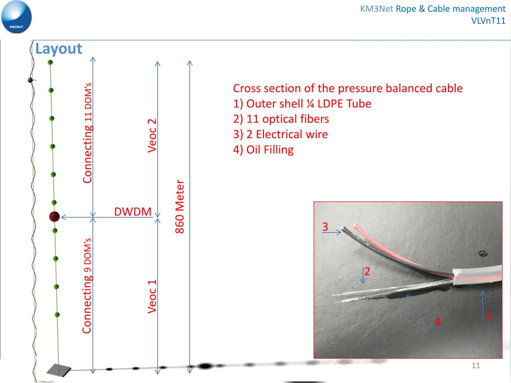 PPT Rope & Cable management A vertical electrooptical backbone cable