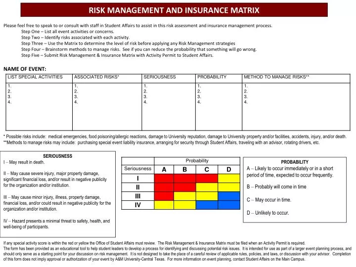 PPT - RISK MANAGEMENT AND INSURANCE MATRIX PowerPoint Presentation