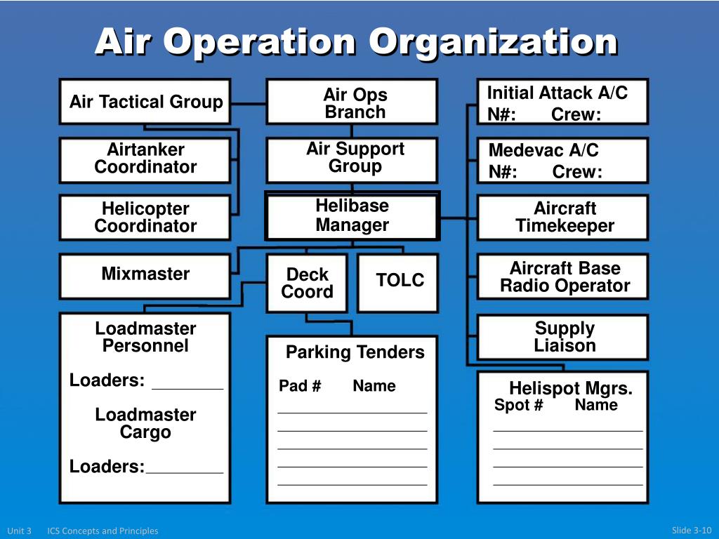 Air operation