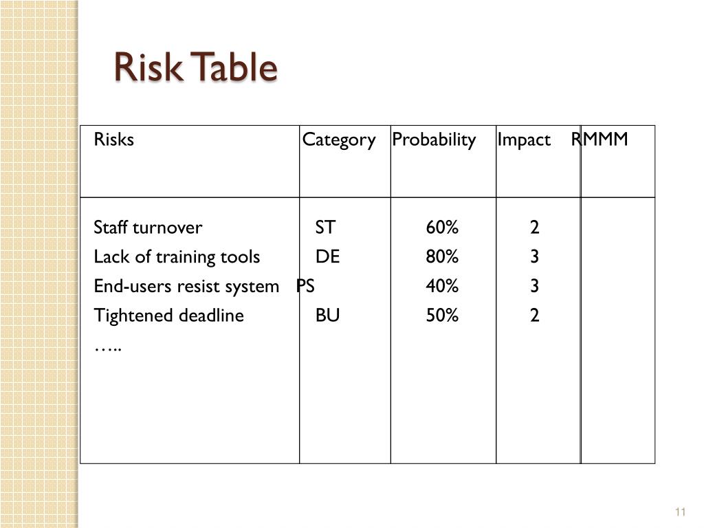 risk probability and effect risk probability and effect