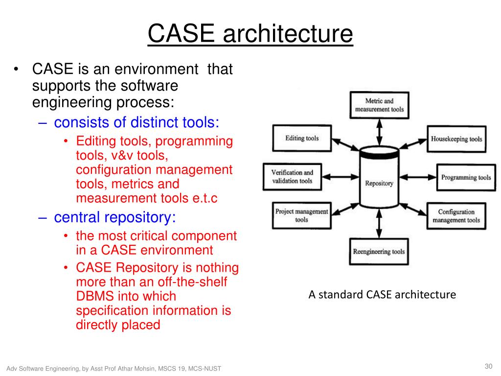 make a case study on software architecture