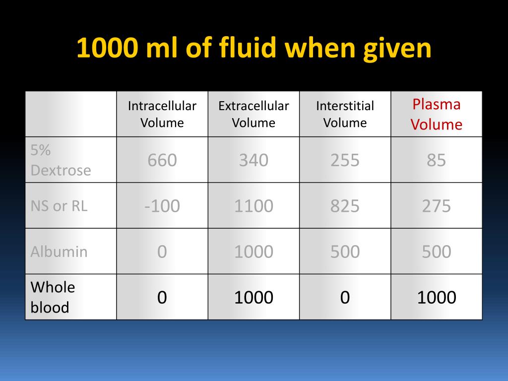fluid-restriction-conversion-chart