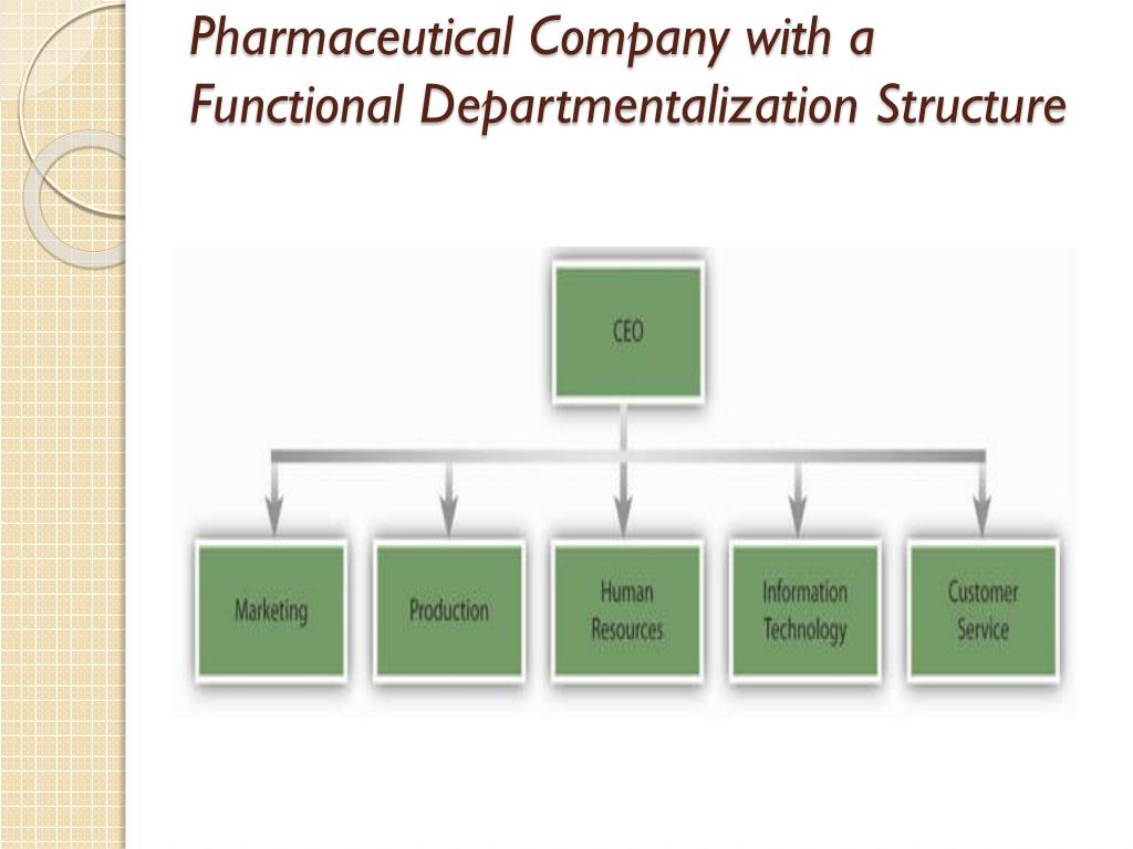 Ppt organizational structure powerpoint presentation free download