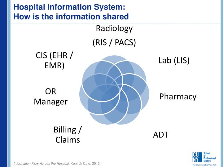 hospital information management system objectives Himss leads efforts to optimize health engagements and care outcomes using information oregon health system to healthcare information and management. hospital information management system objectives Himss leads efforts to optimize health engagements and care outcomes using information oregon health system to healthcare information and management.