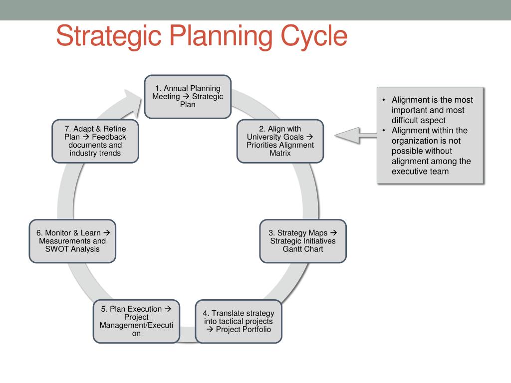 Strategic plan