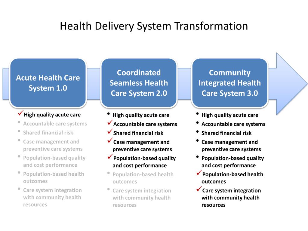 PPT - US Health Care Delivery System Evolution PowerPoint Presentation