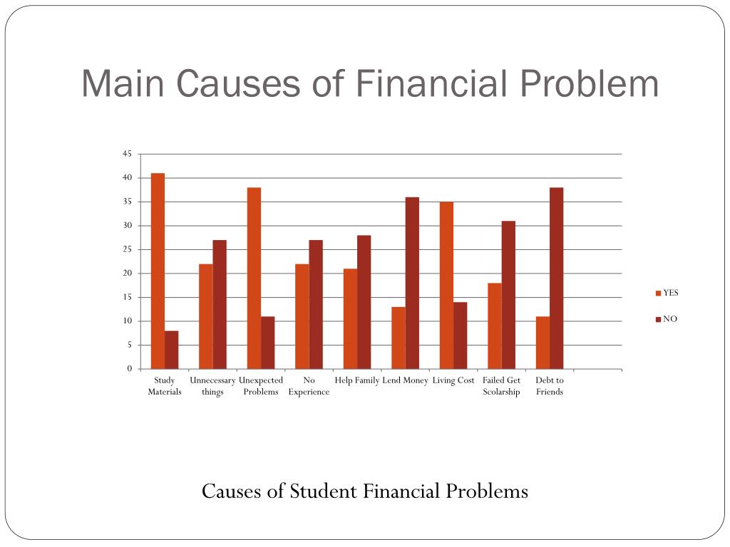 PPT THE FINANCIAL PROBLEM AMONG UMP STUDENTS PowerPoint Presentation