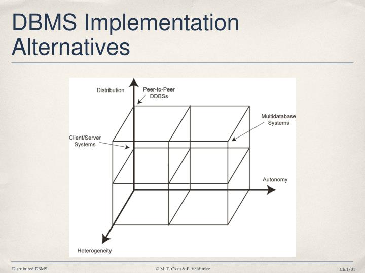 PPT - CSI5311 Distributed Databases and Transaction Processing ...