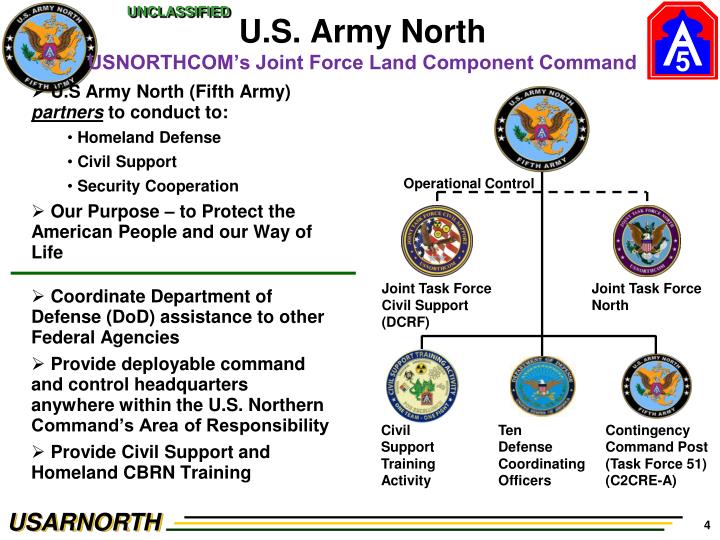 PPT - COL John A. Cox Signal Corps, U.S. Army G6 / CIO, U.S. Army North ...