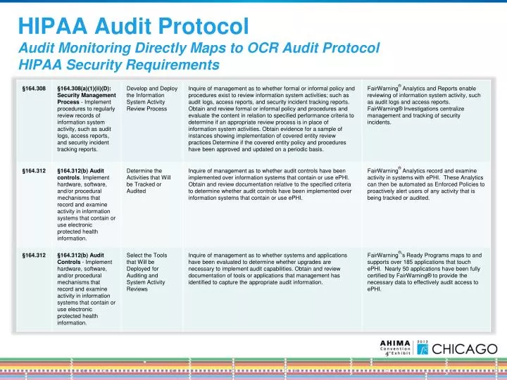 PPT - HIPAA Audit Protocol Audit Monitoring Directly Maps to OCR Audit ...