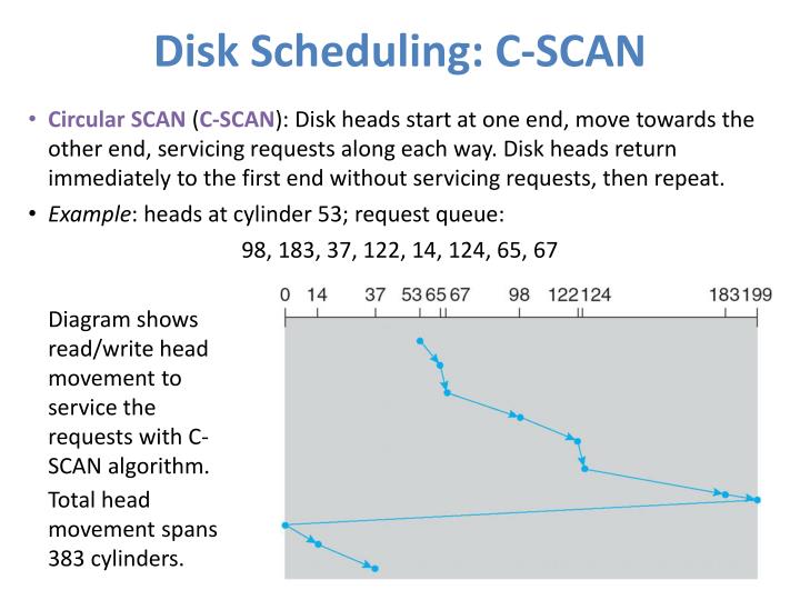 PPT - Mass-Storage Structure PowerPoint Presentation - ID:1569804