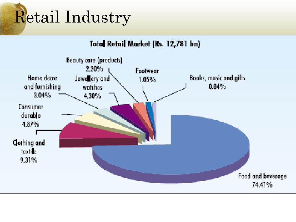 PPT - FDI IN RETAIL INDUSTRY PowerPoint Presentation, free download