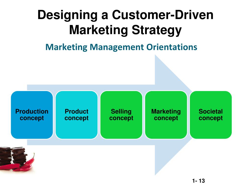 Session value. Designing a customer Driven marketing Strategy. Customer Driven marketing. Marketing Management Strategies. Customer-Oriented marketing Strategies.