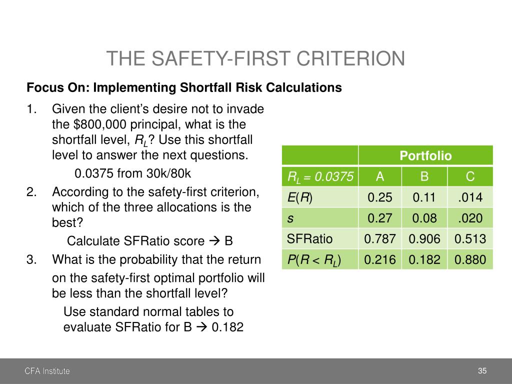 Roy's Safety-First Criterion (SFRatio) Definition and Calculation