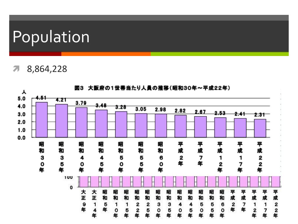 PPT Osaka PowerPoint Presentation, free download ID1570602