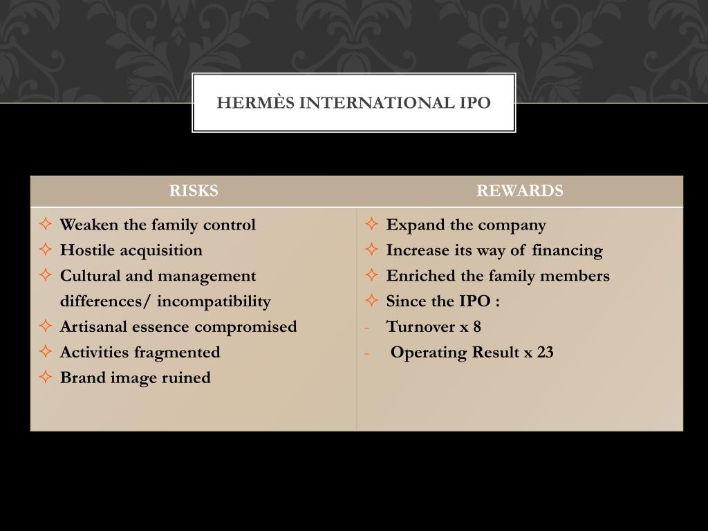 Hermes International Swot Analysis