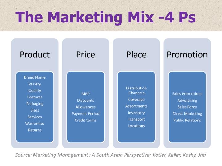 examples of marketing myopia examples of marketing myopia