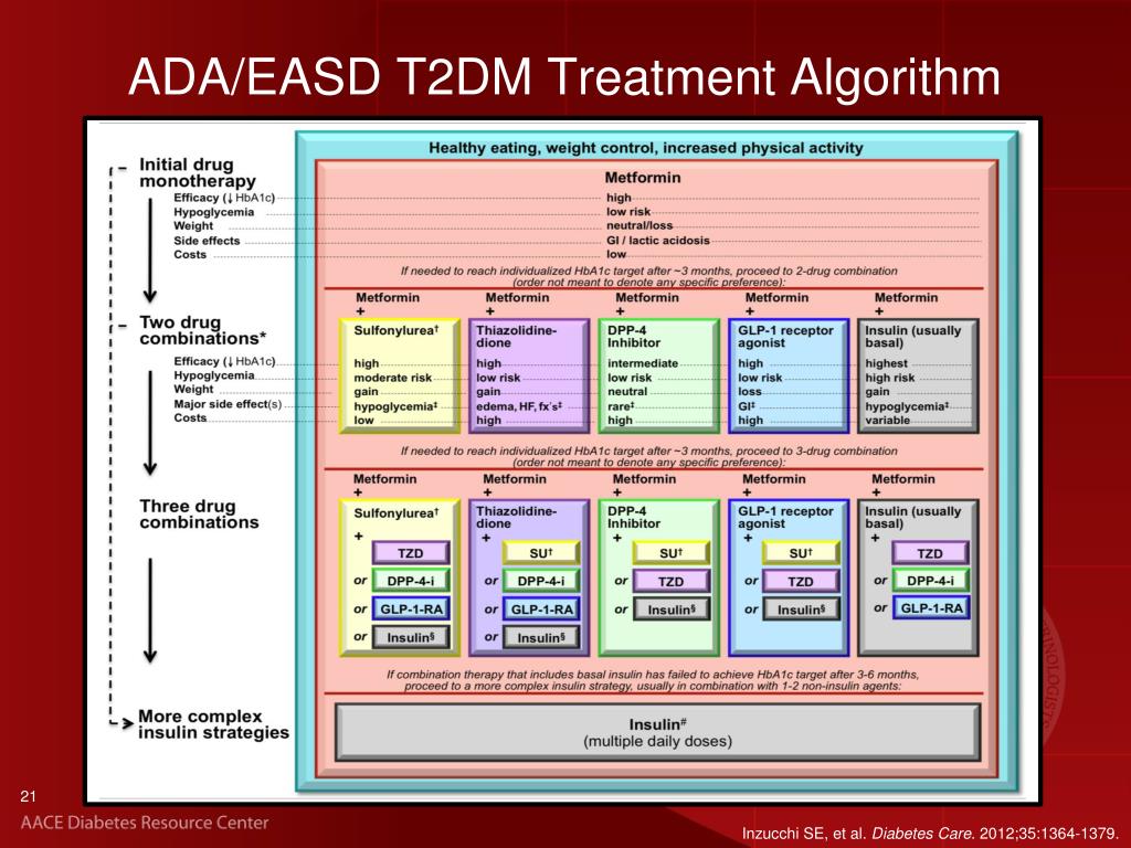 PPT Glycemic Management in Type 2 Diabetes PowerPoint Presentation
