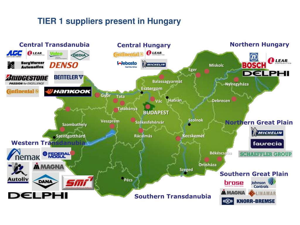 PPT The Hungarian Investment and Trade Agency PowerPoint Presentation