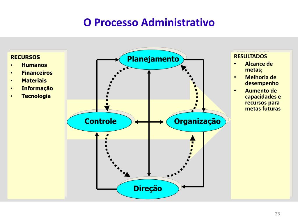 Ppt Fun Es Administrativas Powerpoint Presentation Free Download Id