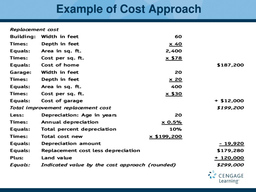 noi calculation depreciation noi calculation depreciation