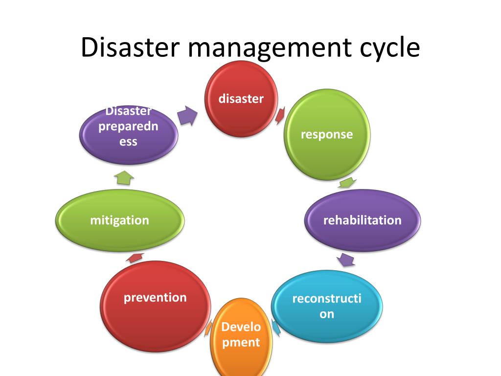 ppt presentation on disaster management