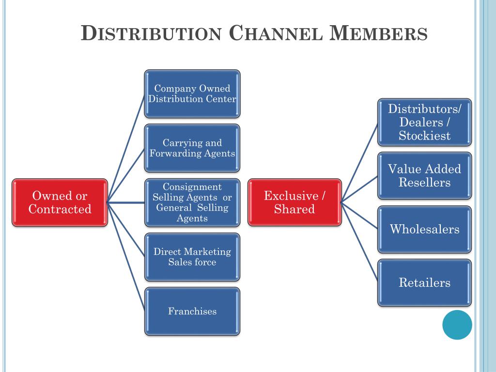 Distribution companies. Distribution channels услуги. Direct channel of distribution. Distribution allocation различия. Виды дистрибуции в туризме.
