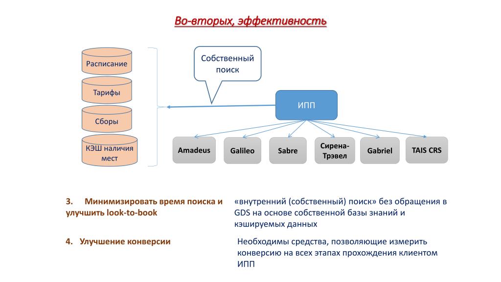 Схема отмены ипп новоселова