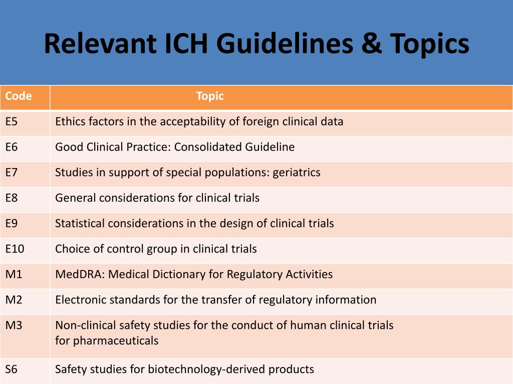 clinical research ich guidelines