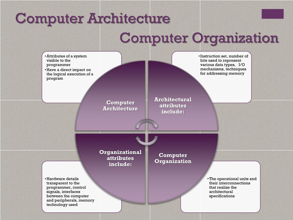computer architecture presentation topics