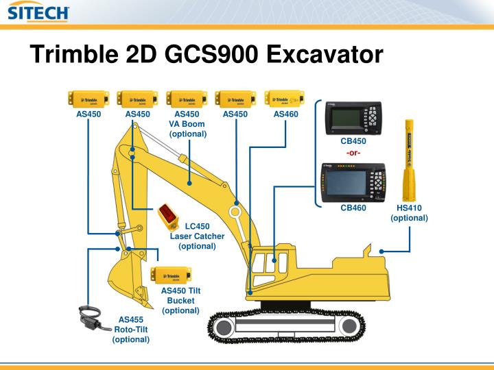 boom 3d component installation boom 3d component installation